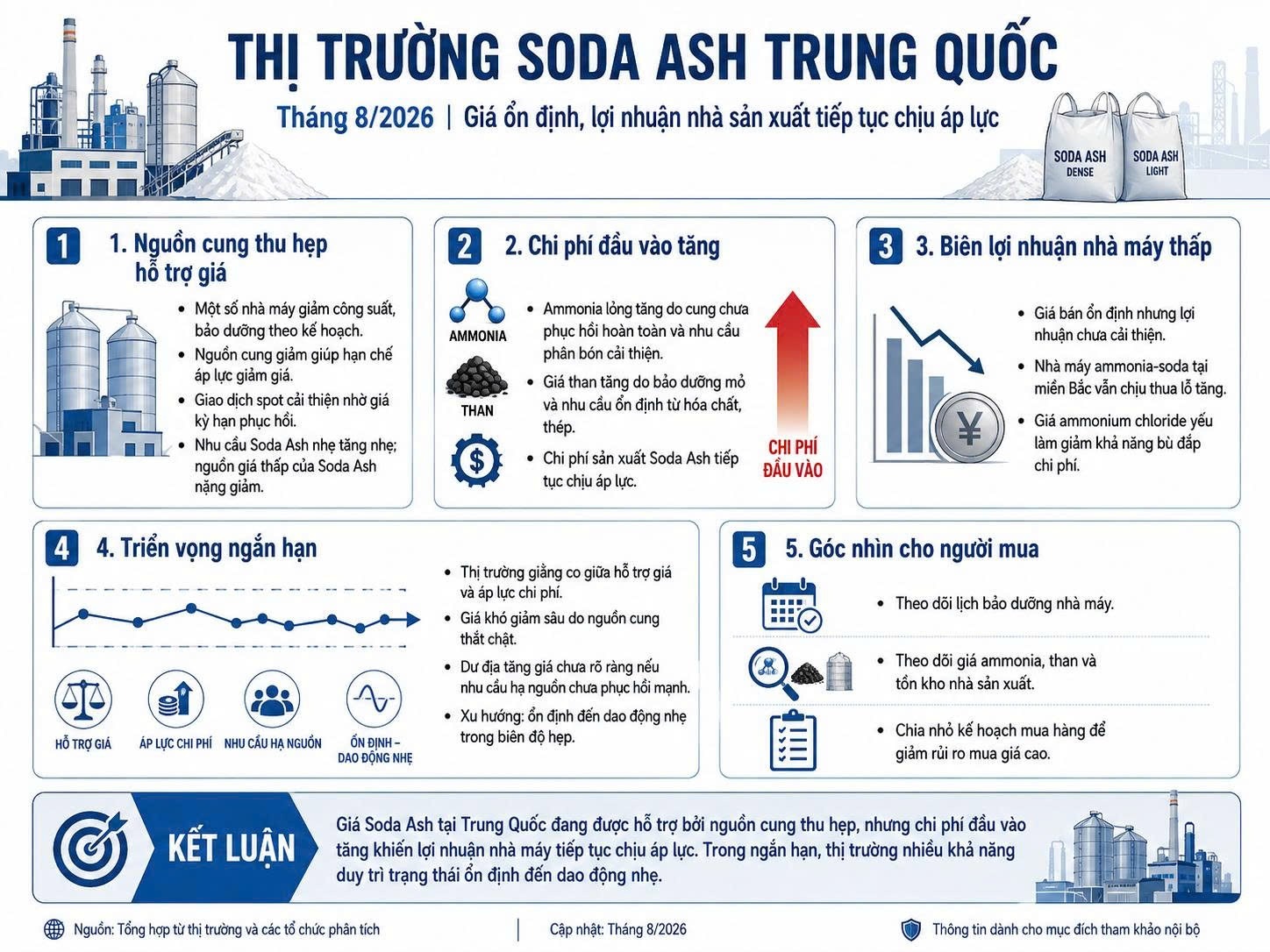 Thị trường Soda Ash Trung Quốc: Giá duy trì ổn định, nhưng lợi nhuận nhà sản xuất tiếp tục chịu áp lực